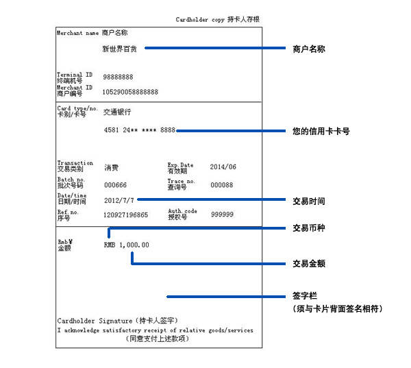 信用卡消费