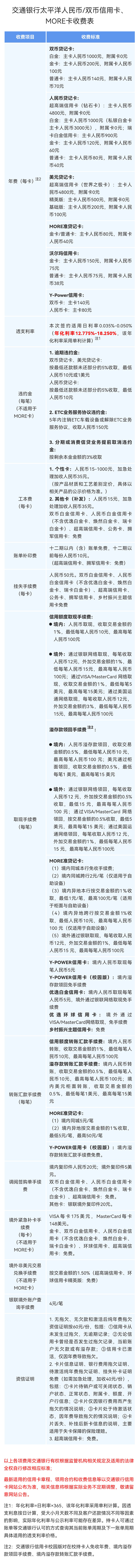 交通银行信用卡申请